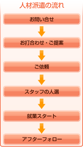 lޔhT[rX̎dg