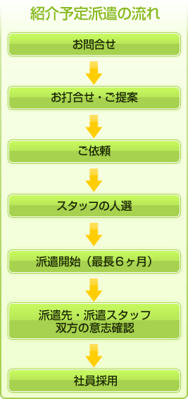Љ\hT[rX̗