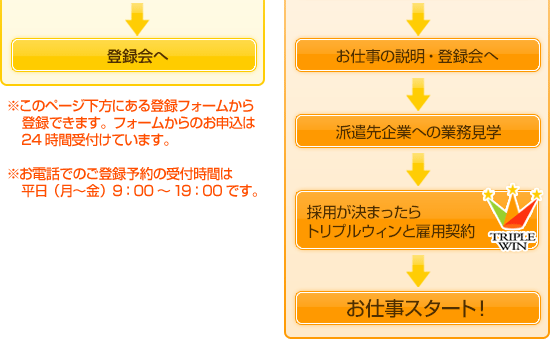 lޔhAhЈo^̎菇